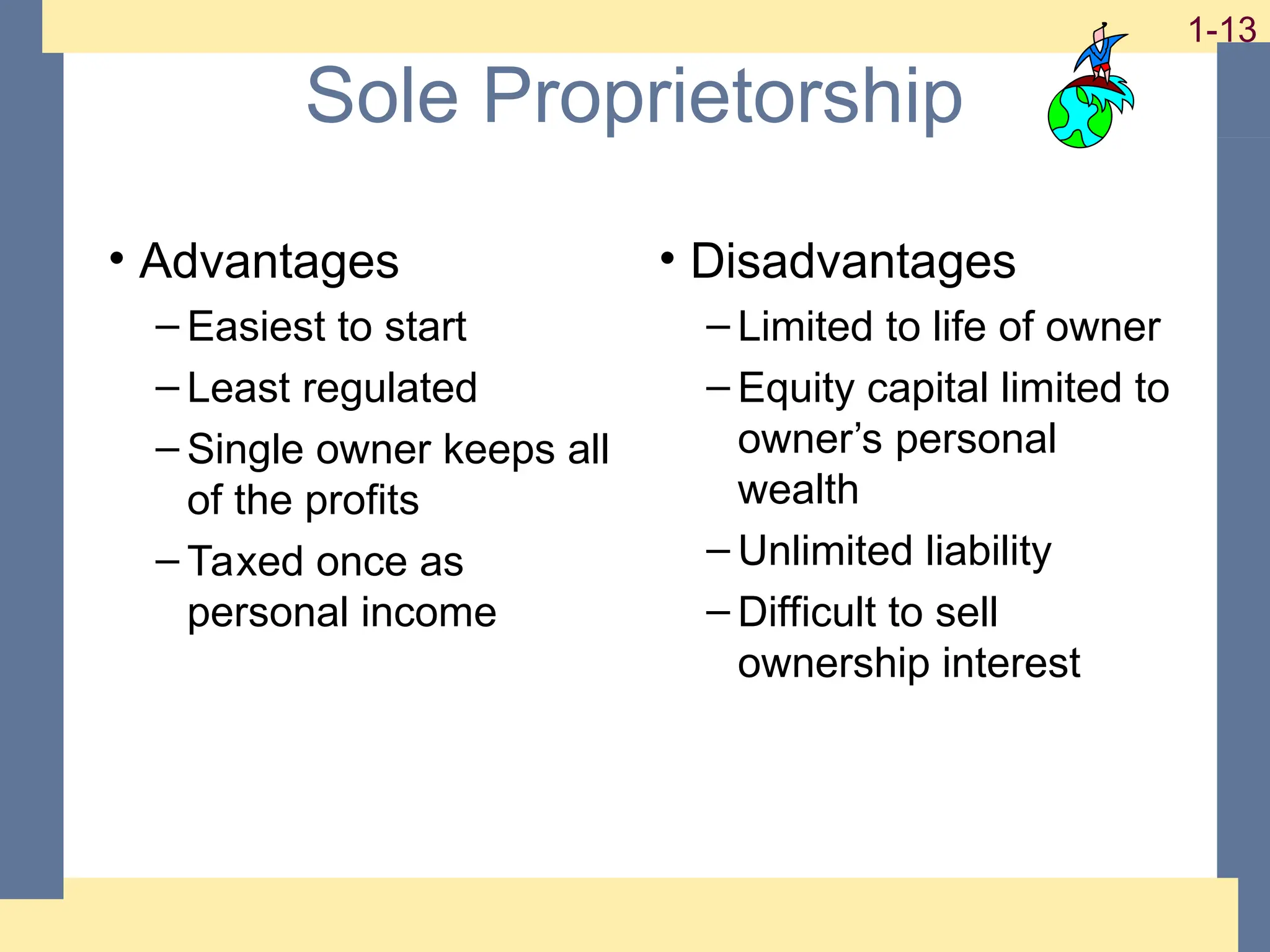 13
1-13
1-13
Sole Proprietorship
• Advantages
– Easiest to start
– Least regulated
– Single owner keeps all
of the profits
– Taxed once as
personal income
• Disadvantages
– Limited to life of owner
– Equity capital limited to
owner’s personal
wealth
– Unlimited liability
– Difficult to sell
ownership interest
 