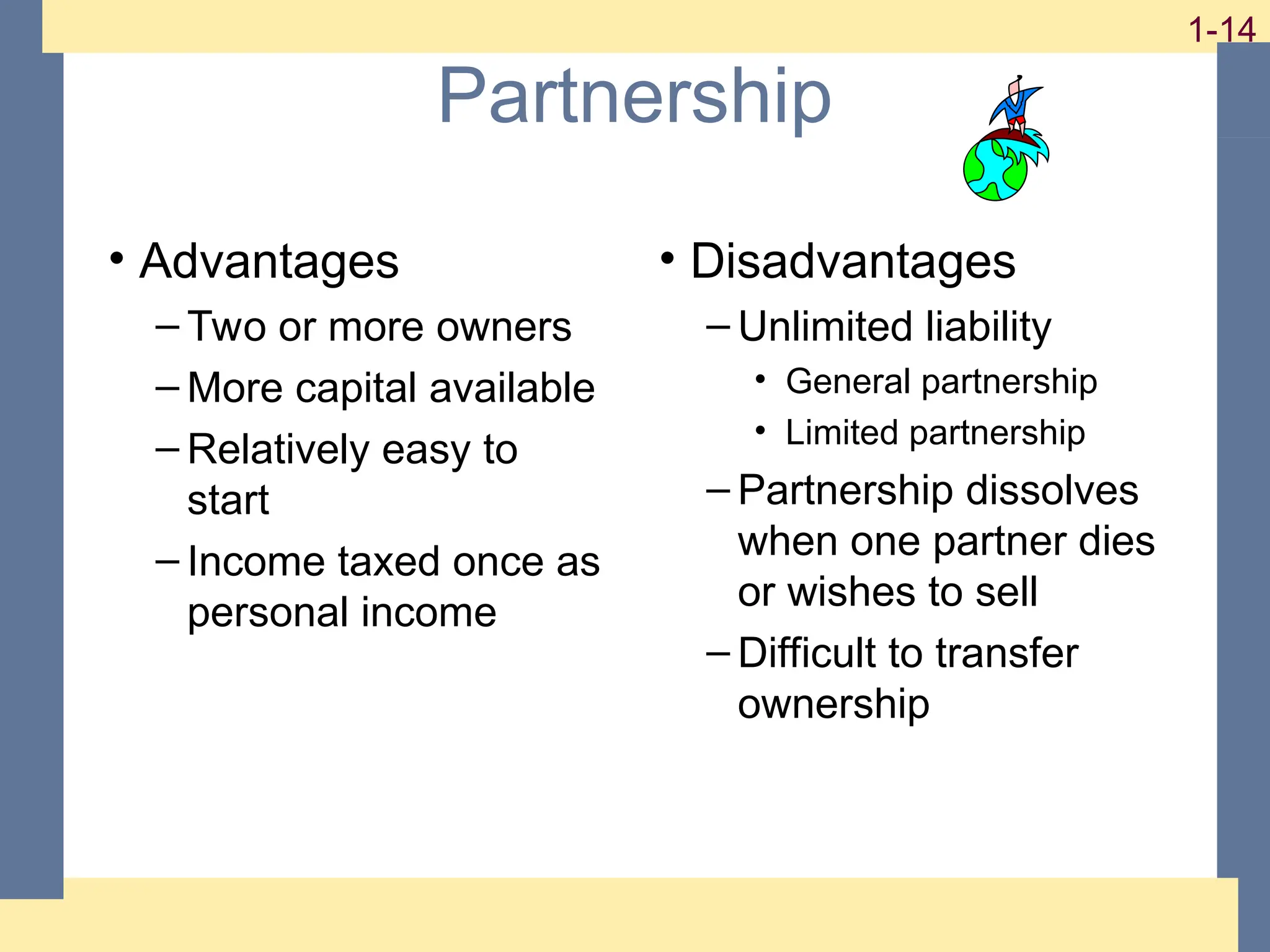 14
1-14
1-14
Partnership
• Advantages
– Two or more owners
– More capital available
– Relatively easy to
start
– Income taxed once as
personal income
• Disadvantages
– Unlimited liability
• General partnership
• Limited partnership
– Partnership dissolves
when one partner dies
or wishes to sell
– Difficult to transfer
ownership
 