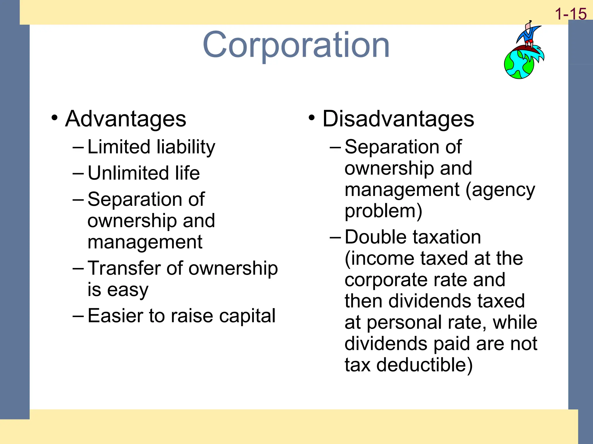 15
1-15
1-15
Corporation
• Advantages
– Limited liability
– Unlimited life
– Separation of
ownership and
management
– Transfer of ownership
is easy
– Easier to raise capital
• Disadvantages
– Separation of
ownership and
management (agency
problem)
– Double taxation
(income taxed at the
corporate rate and
then dividends taxed
at personal rate, while
dividends paid are not
tax deductible)
 
