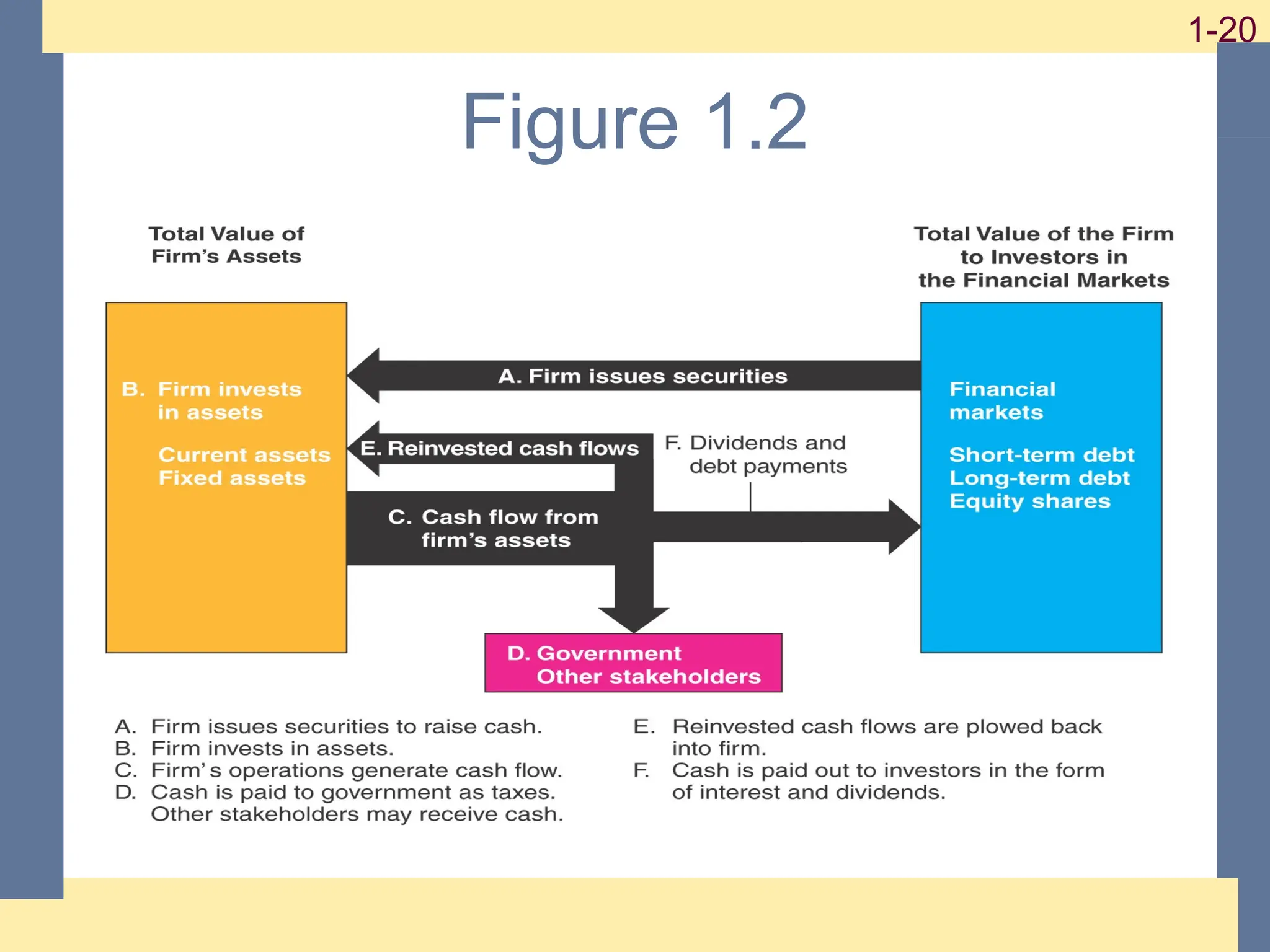 20
1-20
1-20
Figure 1.2
 