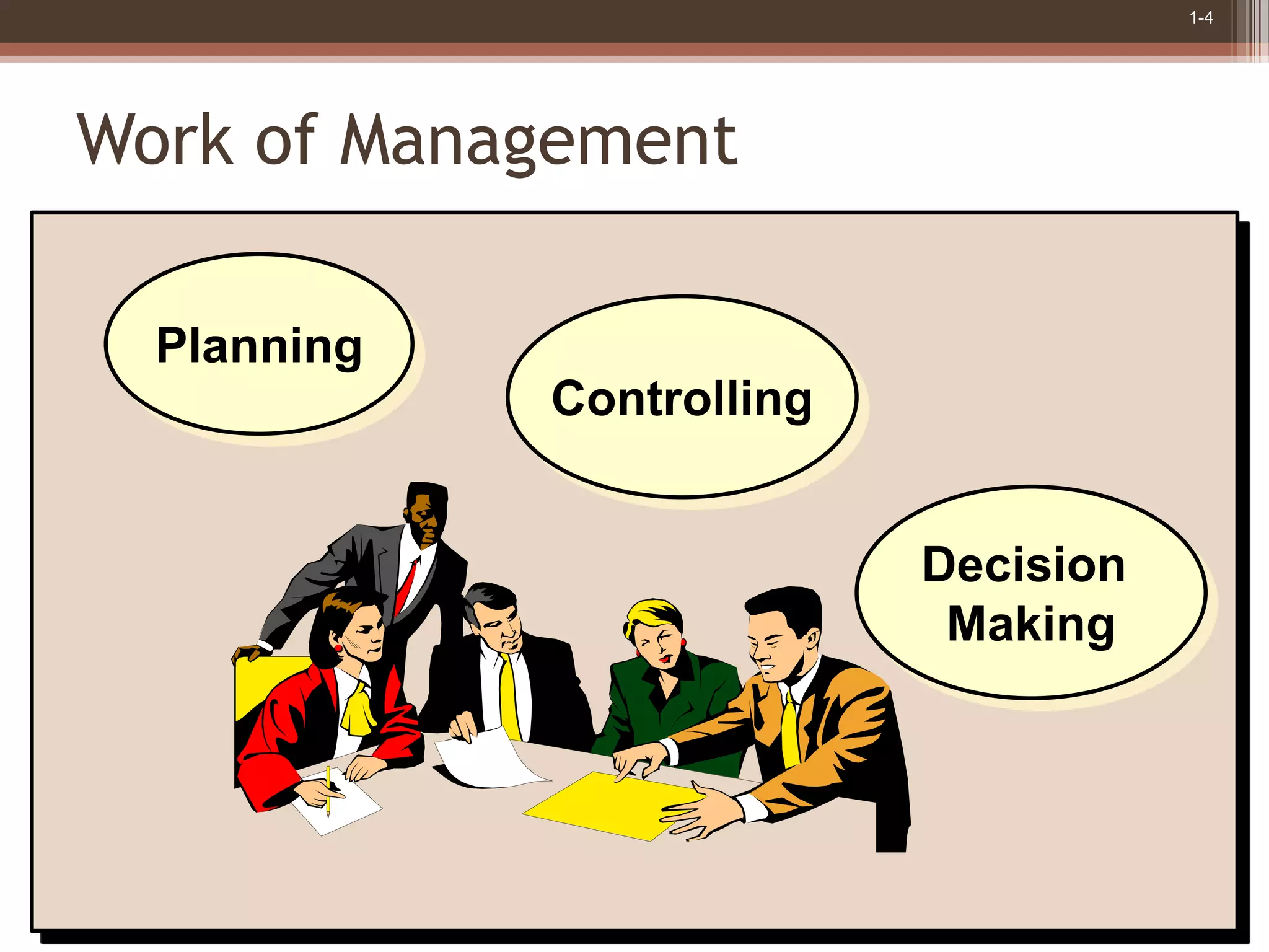 1-4
Work of Management
Planning
Decision
Making
Controlling
 