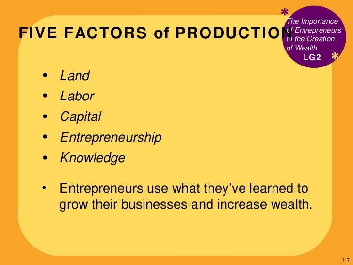 factors of production entrepreneurship examples