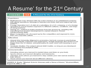 A Resume’ for the 21 st  Century 1- 