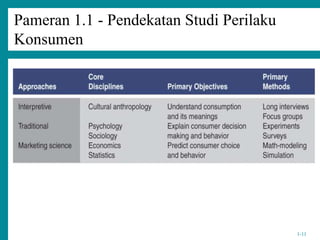 Chap001_Pengenalan_Perilaku_Konsumen.ppt