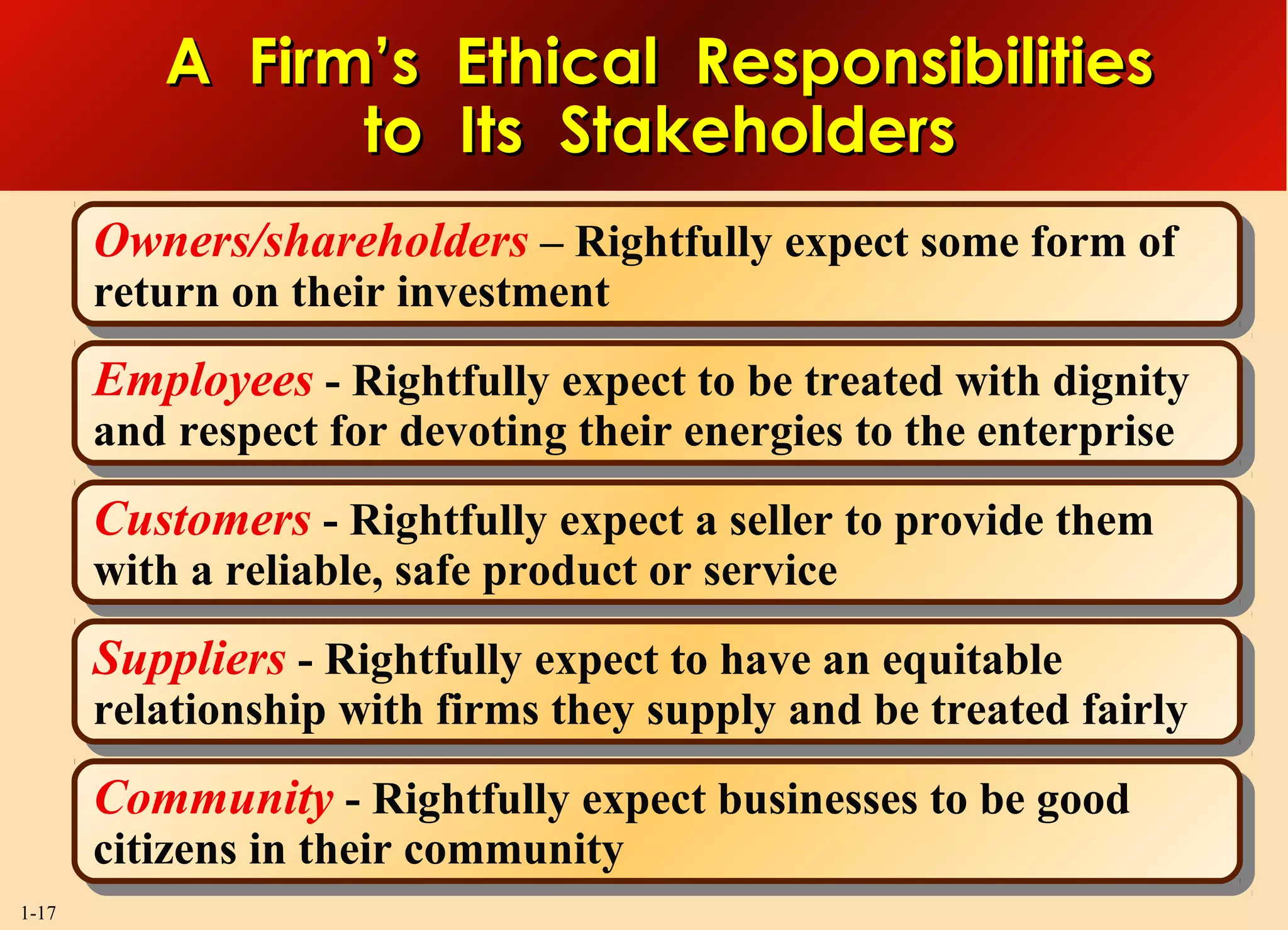 1-17
A Firm’s Ethical ResponsibilitiesA Firm’s Ethical Responsibilities
to Its Stakeholdersto Its Stakeholders
Owners/shareholders – Rightfully expect some form of
return on their investment
Owners/shareholders – Rightfully expect some form of
return on their investment
Employees - Rightfully expect to be treated with dignity
and respect for devoting their energies to the enterprise
Employees - Rightfully expect to be treated with dignity
and respect for devoting their energies to the enterprise
Customers - Rightfully expect a seller to provide them
with a reliable, safe product or service
Customers - Rightfully expect a seller to provide them
with a reliable, safe product or service
Suppliers - Rightfully expect to have an equitable
relationship with firms they supply and be treated fairly
Suppliers - Rightfully expect to have an equitable
relationship with firms they supply and be treated fairly
Community - Rightfully expect businesses to be good
citizens in their community
Community - Rightfully expect businesses to be good
citizens in their community
 