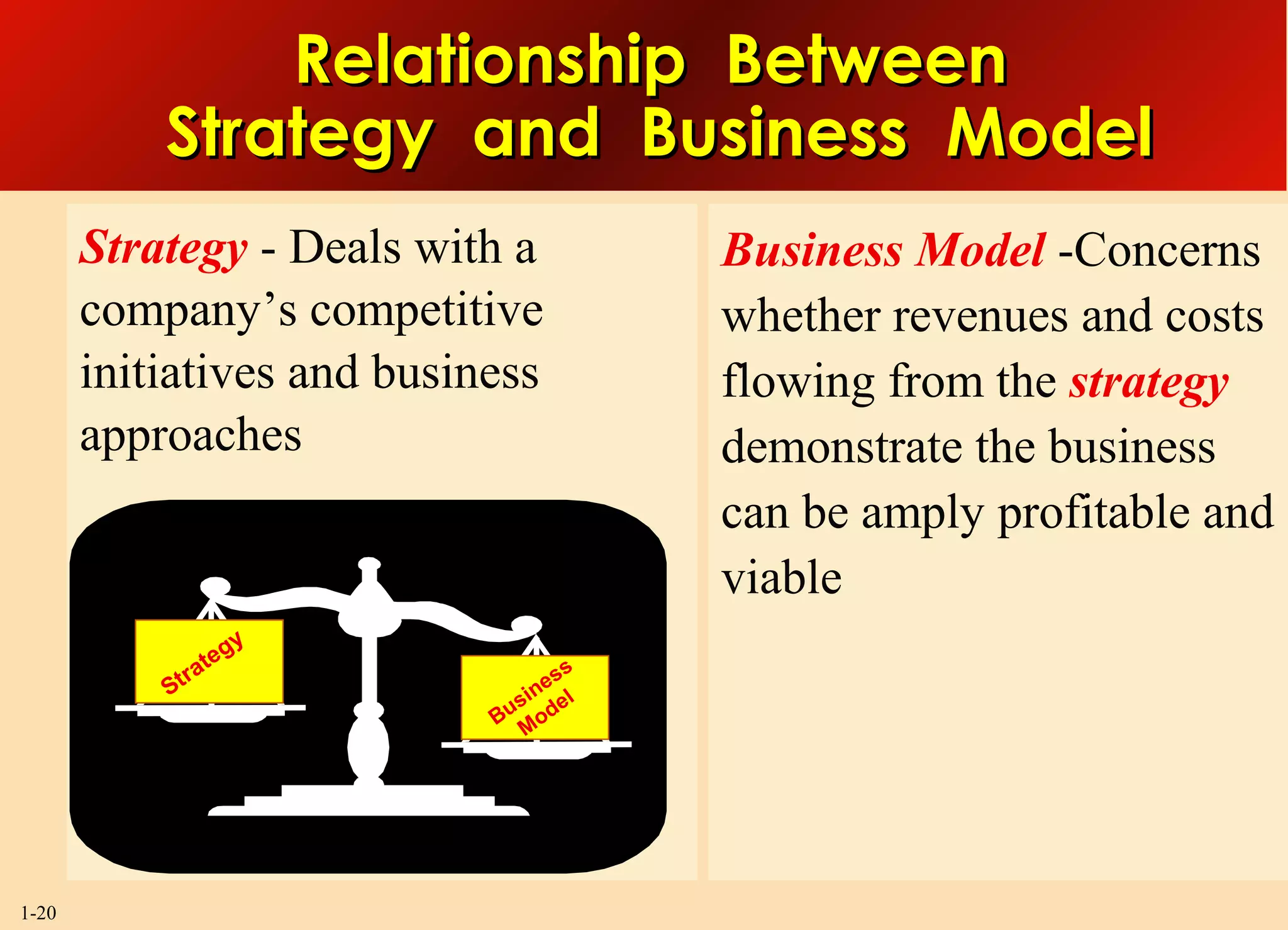 1-20
Strategy - Deals with a
company’s competitive
initiatives and business
approaches
Business Model -Concerns
whether revenues and costs
flowing from the strategy
demonstrate the business
can be amply profitable and
viable
Strategy
Business
Model
Relationship BetweenRelationship Between
Strategy and Business ModelStrategy and Business Model
 