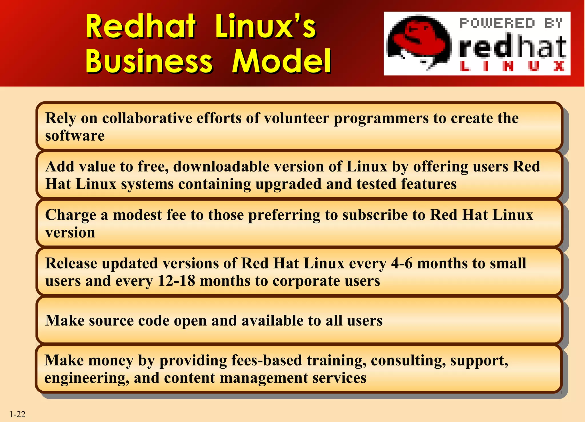 1-22
Redhat Linux’sRedhat Linux’s
Business ModelBusiness Model
Rely on collaborative efforts of volunteer programmers to create the
software
Rely on collaborative efforts of volunteer programmers to create the
software
Add value to free, downloadable version of Linux by offering users Red
Hat Linux systems containing upgraded and tested features
Add value to free, downloadable version of Linux by offering users Red
Hat Linux systems containing upgraded and tested features
Charge a modest fee to those preferring to subscribe to Red Hat Linux
version
Charge a modest fee to those preferring to subscribe to Red Hat Linux
version
Release updated versions of Red Hat Linux every 4-6 months to small
users and every 12-18 months to corporate users
Release updated versions of Red Hat Linux every 4-6 months to small
users and every 12-18 months to corporate users
Make source code open and available to all usersMake source code open and available to all users
Make money by providing fees-based training, consulting, support,
engineering, and content management services
Make money by providing fees-based training, consulting, support,
engineering, and content management services
 