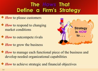 What is strategy and why important | PPT