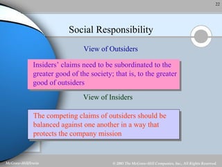 Social Responsibility View of Outsiders View of Insiders Insiders’ claims need to be subordinated to the greater good of the society; that is, to the greater good of outsiders The competing claims of outsiders should be balanced against one another in a way that protects the company mission 