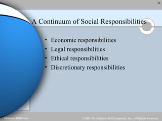 A Continuum of Social Responsibilities Economic responsibilities Legal responsibilities Ethical responsibilities Discretionary responsibilities 