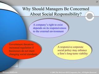 Why Should Managers Be Concerned About Social Responsibility? A company’s right to exist depends on its responsiveness to the external environment Government threatens  increased regulation if businesses do not meet changing social standards A responsive corporate social policy may enhance a firm’s long-term viability 