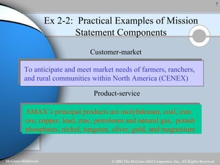 Ex 2-2:  Practical Examples of Mission Statement Components Customer-market To anticipate and meet market needs of farmers, ranchers, and rural communities within North America (CENEX) Product-service AMAX’s principal products are molybdenum, coal, iron ore, copper, lead, zinc, petroleum and natural gas,. potash phosphates, nickel, tungsten, silver, gold, and magnesium 