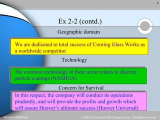 Ex 2-2 (contd.) Geographic domain We are dedicated to total success of Corning Glass Works as a worldwide competitor Technology The common technology in these areas relates to discrete particle coatings (NASHUA) Concern for Survival In this respect, the company will conduct its operations  prudently, and will provide the profits and growth which will assure Hoover’s ultimate success (Hoover Universal) 