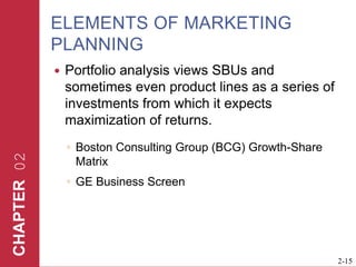 ELEMENTS OF MARKETING PLANNINGPortfolio analysis views SBUs and sometimes even product lines as a series of investments from which it expects maximization of returns. Boston Consulting Group (BCG) Growth-Share Matrix GE Business Screen