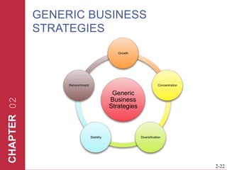 Generic Business Strategies