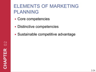 ELEMENTS OF MARKETING PLANNINGCore competenciesDistinctive competencies Sustainable competitive advantage