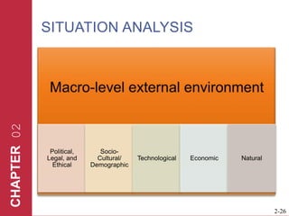 Situation analysis  