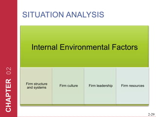 Situation analysis 