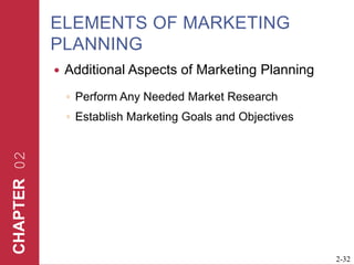 ELEMENTS OF MARKETING PLANNINGAdditional Aspects of Marketing PlanningPerform Any Needed Market ResearchEstablish Marketing Goals and Objectives