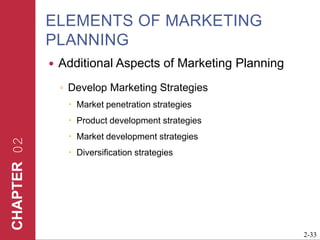 ELEMENTS OF MARKETING PLANNINGAdditional Aspects of Marketing PlanningDevelop Marketing StrategiesMarket penetration strategiesProduct development strategiesMarket development strategiesDiversification strategies