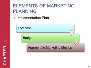 ELEMENTS OF MARKETING PLANNINGImplementation Plan 