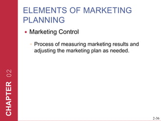 ELEMENTS OF MARKETING PLANNINGMarketing ControlProcess of measuring marketing results and adjusting the marketing plan as needed.