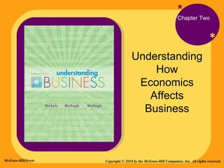 * * Understanding How Economics Affects Business * Chapter Two Copyright © 2010 by the McGraw-Hill Companies, Inc. All rights reserved. McGraw-Hill/Irwin 
