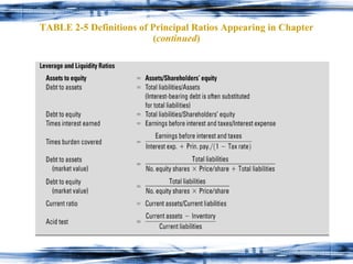 TABLE 2-5 Definitions of Principal Ratios Appearing in Chapter ( continued ) 