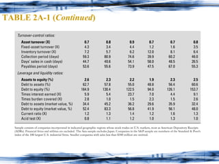 TABLE 2A-1 ( Continued ) 