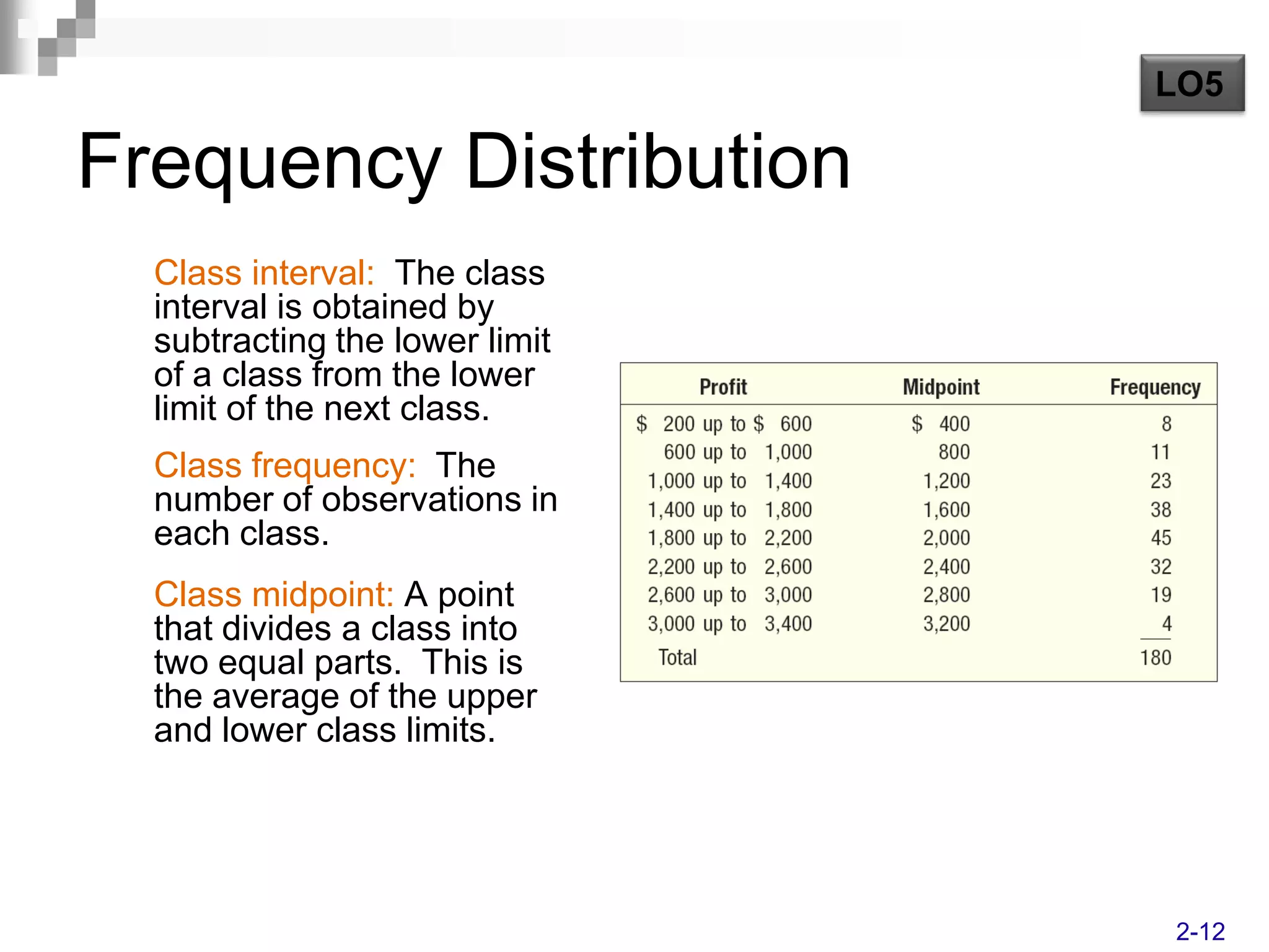 LO5

Frequency Distribution
  Class interval: The class
  interval is obtained by
  subtracting the lower limit
  of a class from the lower
  limit of the next class.
  Class frequency: The
  number of observations in
  each class.
  Class midpoint: A point
  that divides a class into
  two equal parts. This is
  the average of the upper
  and lower class limits.




                                2-12
 