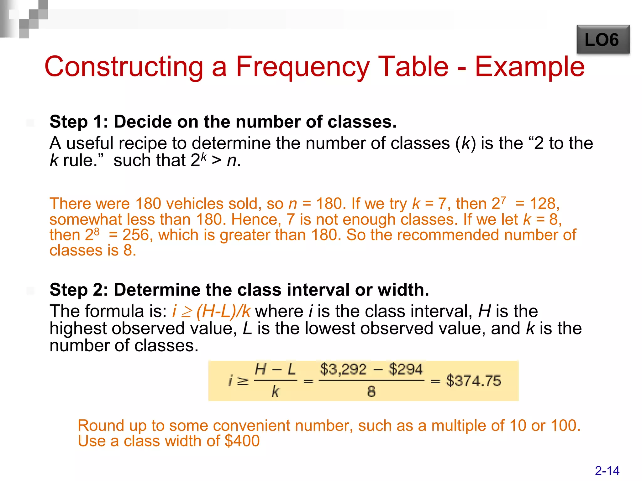 LO6
    Constructing a Frequency Table - Example
   Step 1: Decide on the number of classes.
    A useful recipe to determine the number of classes (k) is the “2 to the
    k rule.” such that 2k > n.

    There were 180 vehicles sold, so n = 180. If we try k = 7, then 27 = 128,
    somewhat less than 180. Hence, 7 is not enough classes. If we let k = 8,
    then 28 = 256, which is greater than 180. So the recommended number of
    classes is 8.

   Step 2: Determine the class interval or width.
    The formula is: i  (H-L)/k where i is the class interval, H is the
    highest observed value, L is the lowest observed value, and k is the
    number of classes.



       Round up to some convenient number, such as a multiple of 10 or 100.
       Use a class width of $400
                                                                                2-14
 
