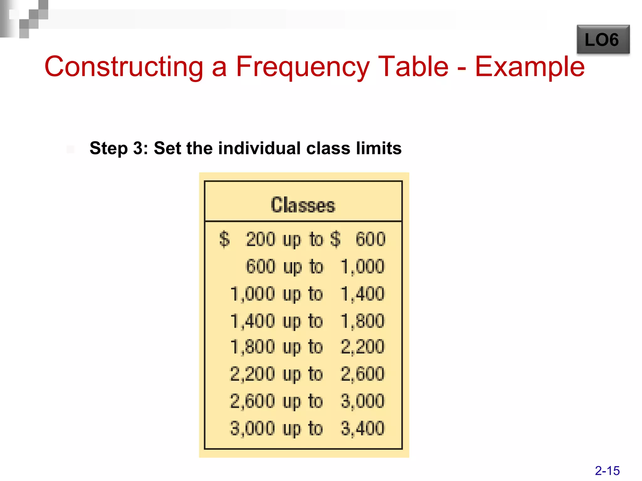 LO6
Constructing a Frequency Table - Example

    Step 3: Set the individual class limits




                                               2-15
 