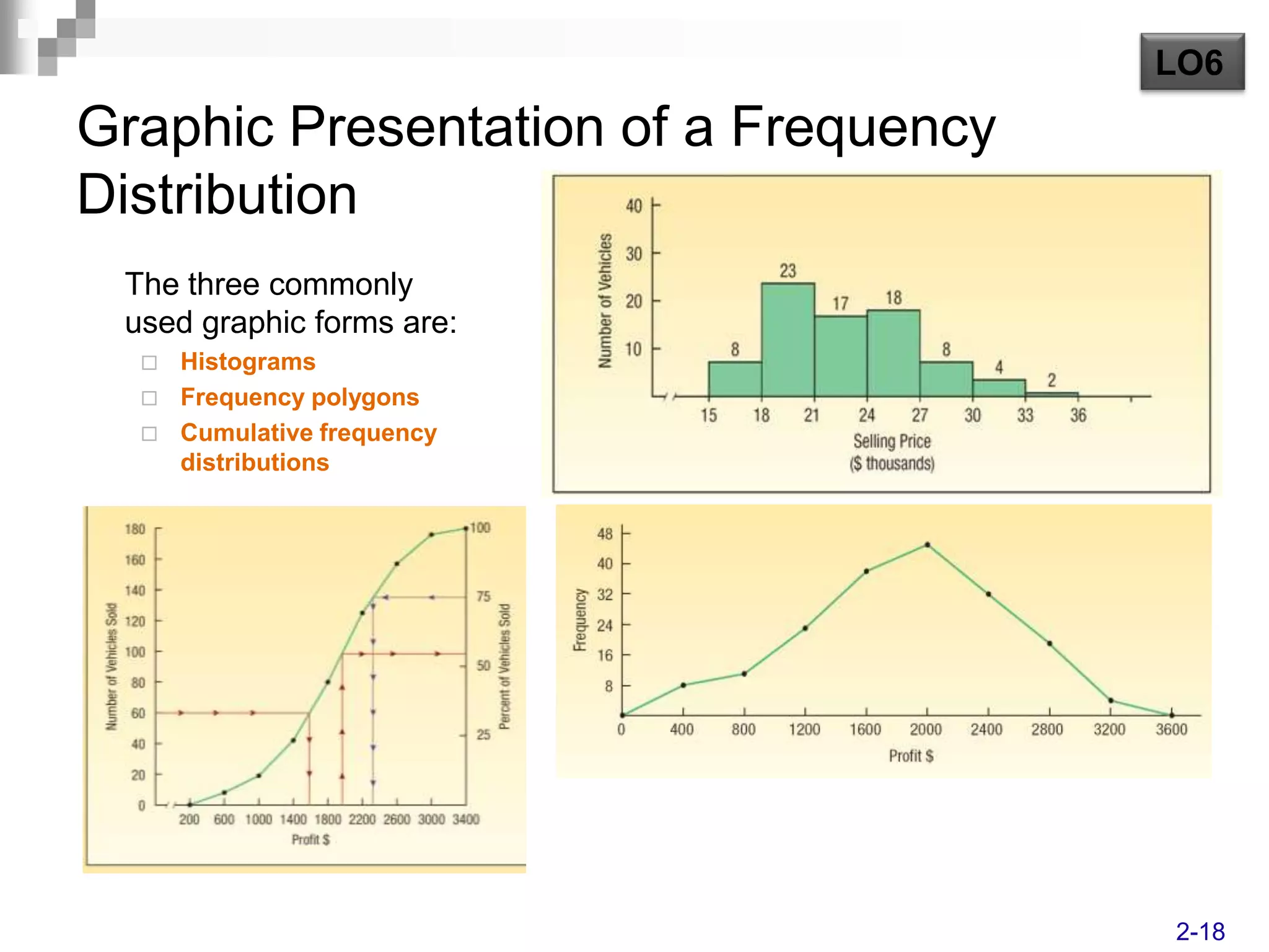 LO6

Graphic Presentation of a Frequency
Distribution
 The three commonly
 used graphic forms are:
     Histograms
     Frequency polygons
     Cumulative frequency
      distributions




                                      2-18
 
