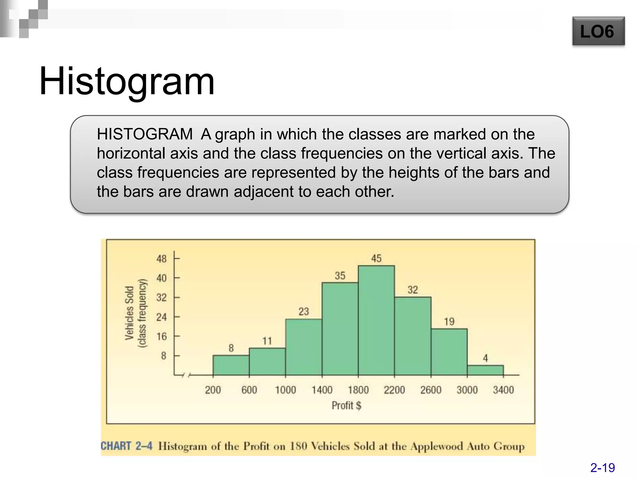 LO6


Histogram
  HISTOGRAM A graph in which the classes are marked on the
  horizontal axis and the class frequencies on the vertical axis. The
  class frequencies are represented by the heights of the bars and
  the bars are drawn adjacent to each other.




                                                                        2-19
 