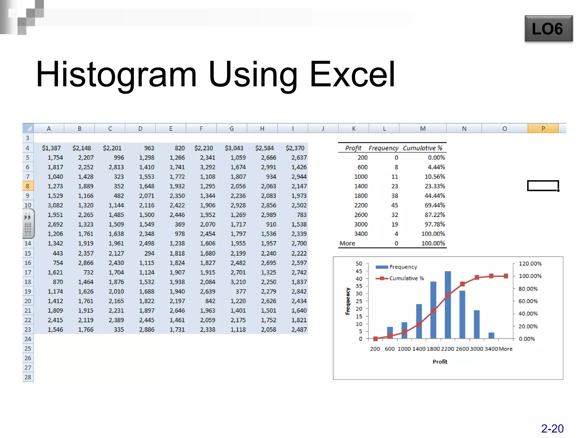 LO6


Histogram Using Excel




                        2-20
 