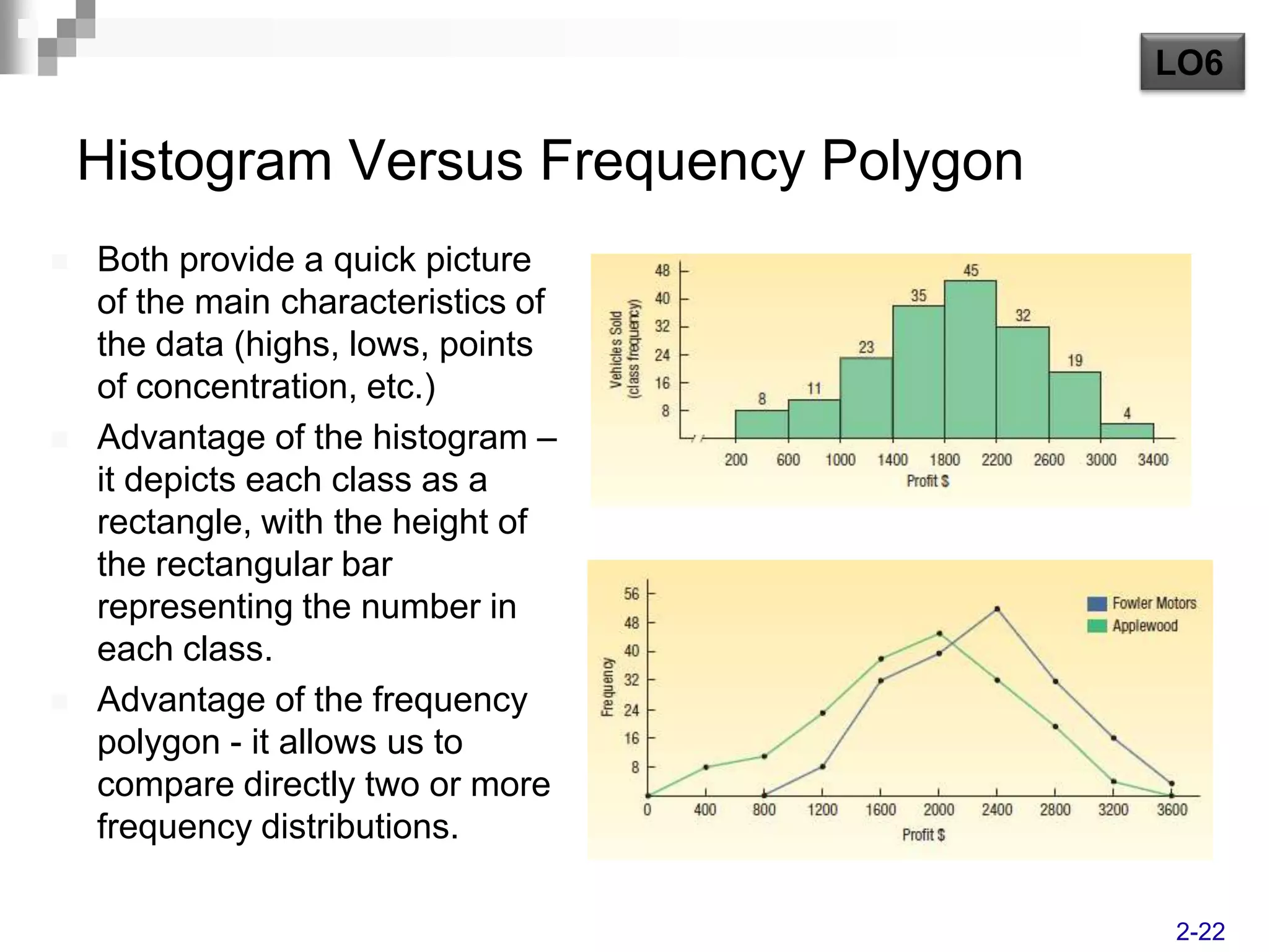 LO6

    Histogram Versus Frequency Polygon
   Both provide a quick picture
    of the main characteristics of
    the data (highs, lows, points
    of concentration, etc.)
   Advantage of the histogram –
    it depicts each class as a
    rectangle, with the height of
    the rectangular bar
    representing the number in
    each class.
   Advantage of the frequency
    polygon - it allows us to
    compare directly two or more
    frequency distributions.

                                         2-22
 