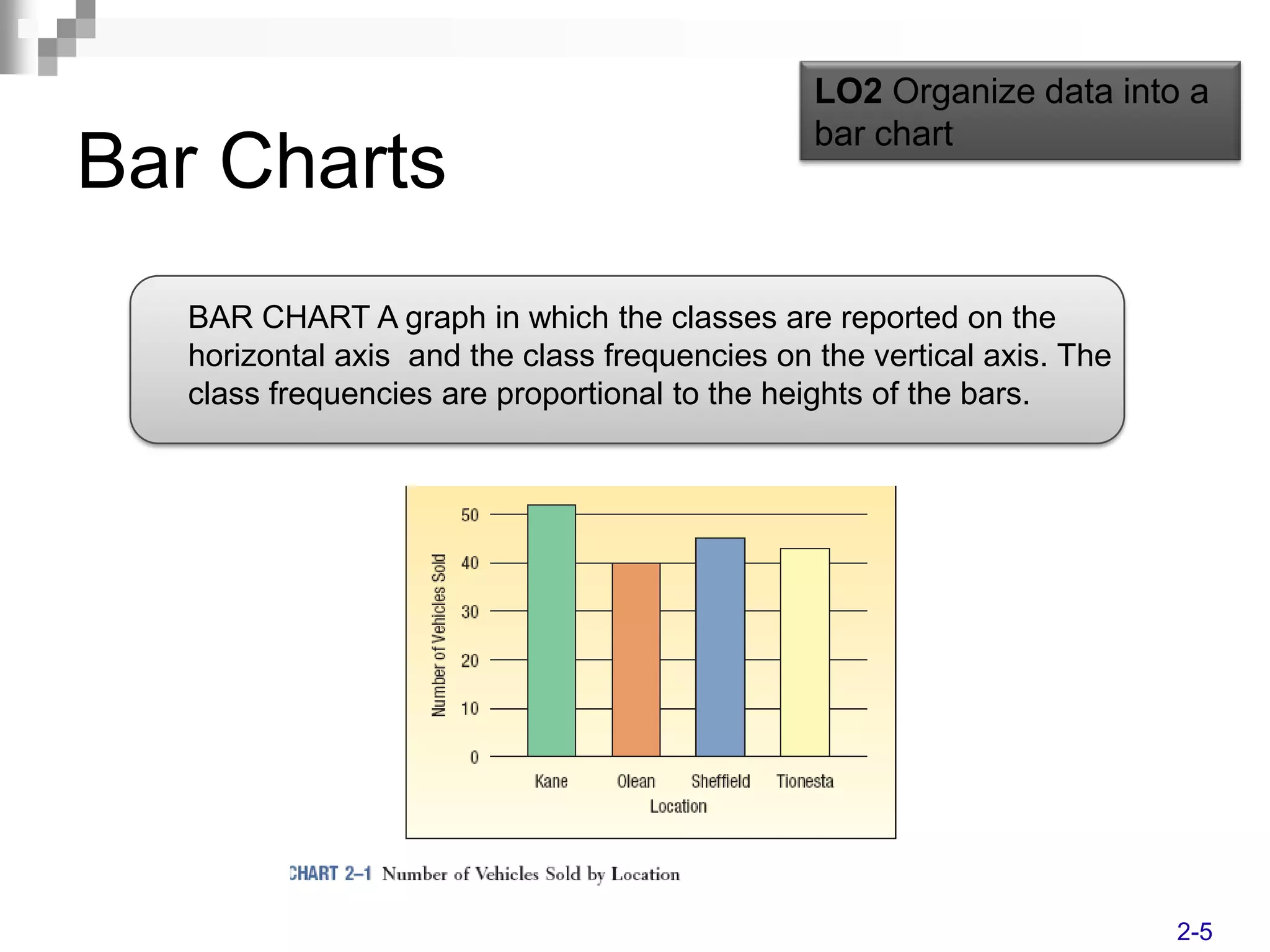LO2 Organize data into a
                                                bar chart
Bar Charts
   BAR CHART A graph in which the classes are reported on the
   horizontal axis and the class frequencies on the vertical axis. The
   class frequencies are proportional to the heights of the bars.




                                                                         2-5
 