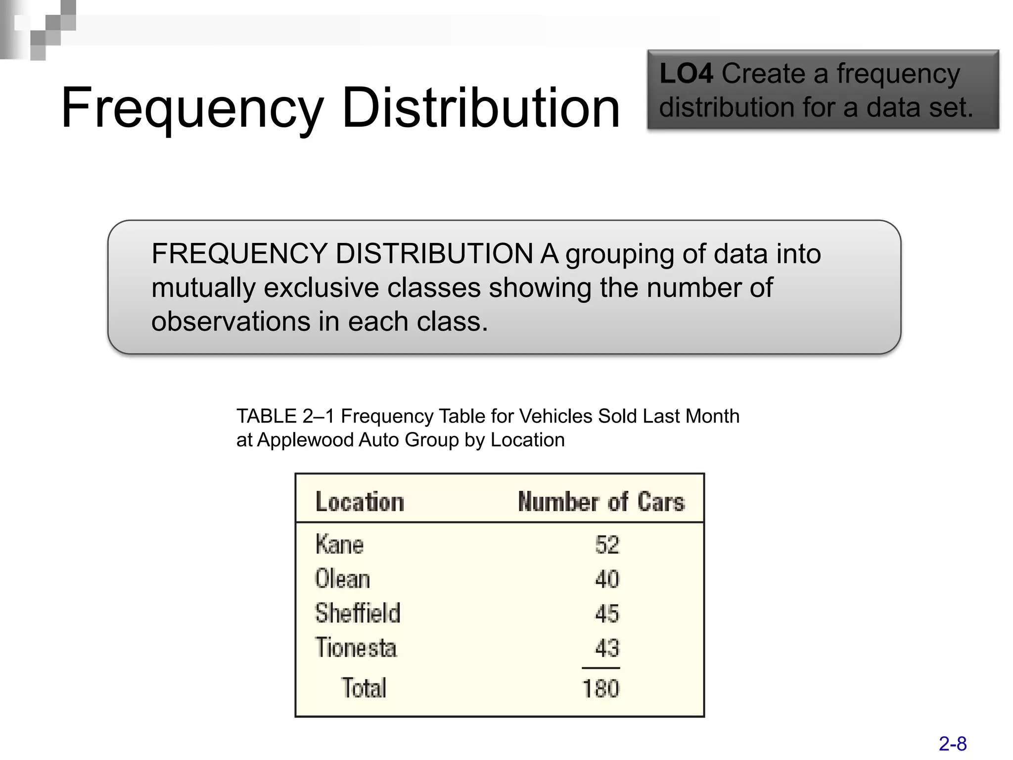 LO4 Create a frequency
Frequency Distribution                                distribution for a data set.




   FREQUENCY DISTRIBUTION A grouping of data into
   mutually exclusive classes showing the number of
   observations in each class.


         TABLE 2–1 Frequency Table for Vehicles Sold Last Month
         at Applewood Auto Group by Location




                                                                              2-8
 