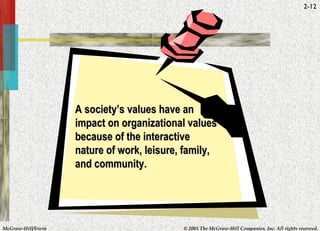 A society’s values have an impact on organizational values because of the interactive nature of work, leisure, family, and community. 