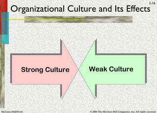 Organizational Culture and Its Effects Strong Culture Weak Culture 