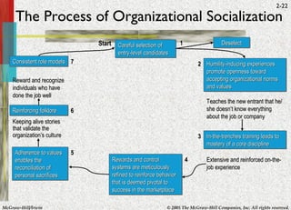 The Process of Organizational Socialization Careful selection of entry-level candidates Start Deselect Humility-inducing experiences promote openness toward accepting organizational norms and values Teaches the new entrant that he/she doesn’t know everything about the job or company In-the-trenches training leads to mastery of a core discipline Extensive and reinforced on-the-job experience Rewards and control systems are meticulously refined to reinforce behavior that is deemed pivotal to success in the marketplace Adherence to values enables the reconciliation of personal sacrifices Reinforcing folklore Keeping alive stories that validate the organization’s culture Consistent role models Reward and recognize individuals who have done the job well 1 2 3 4 5 6 7 