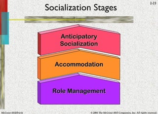 Socialization Stages Anticipatory Socialization Accommodation Role Management 