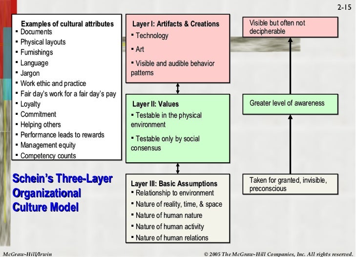 relationship between structure culture and business Free essay: the effects of organizational structure, culture and management style on the performance of a business j-sainsbury's is a hierarchical. relationship between structure culture and business Free essay: the effects of organizational structure, culture and management style on the performance of a business j-sainsbury's is a hierarchical.