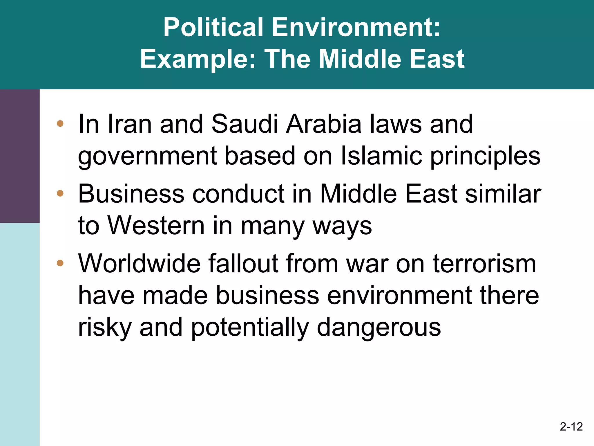 2-12
Political Environment:
Example: The Middle East
• In Iran and Saudi Arabia laws and
government based on Islamic principles
• Business conduct in Middle East similar
to Western in many ways
• Worldwide fallout from war on terrorism
have made business environment there
risky and potentially dangerous
 
