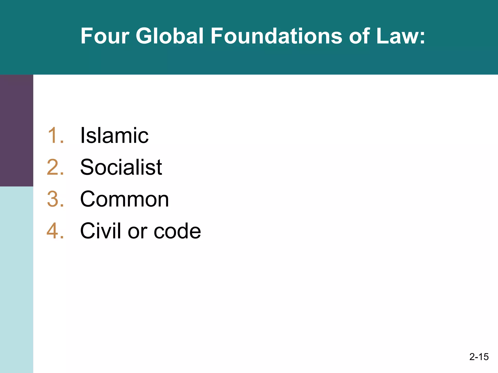 2-15
Four Global Foundations of Law:
1. Islamic
2. Socialist
3. Common
4. Civil or code
 