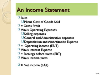2-14
An Income StatementAn Income Statement
 SalesSales
Minus Cost of Goods SoldMinus Cost of Goods Sold
 = Gross Profit= Gross Profit
 Minus Operating ExpensesMinus Operating Expenses
Selling expensesSelling expenses
General and Administrative expensesGeneral and Administrative expenses
Depreciation and Amortization ExpenseDepreciation and Amortization Expense
 = Operating income (EBIT)= Operating income (EBIT)
 Minus Interest ExpenseMinus Interest Expense
 = Earnings before taxes (EBT)= Earnings before taxes (EBT)
 Minus Income taxesMinus Income taxes
 = Net income (EAT)= Net income (EAT)
 