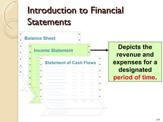 2-4
Depicts the
revenue and
expenses for a
designated
period of time.
Income Statement
Balance Sheet
Statement of Cash Flows
Introduction to FinancialIntroduction to Financial
StatementsStatements
 