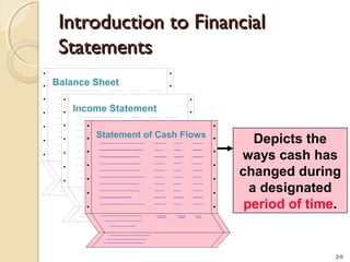 2-5
Depicts the
ways cash has
changed during
a designated
period of time.
Income Statement
Balance Sheet
Statement of Cash Flows
Introduction to FinancialIntroduction to Financial
StatementsStatements
 