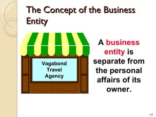 2-8
The Concept of the BusinessThe Concept of the Business
EntityEntity
Vagabond
Travel
Agency
A business
entity is
separate from
the personal
affairs of its
owner.
 