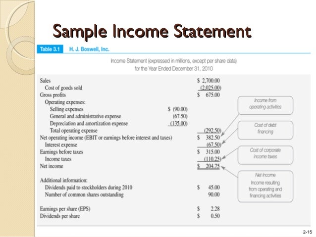 sample financial statement